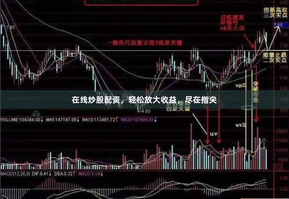 在线炒股配资，轻松放大收益，尽在指尖