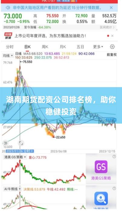 湖南期货配资公司排名榜，助你稳健投资