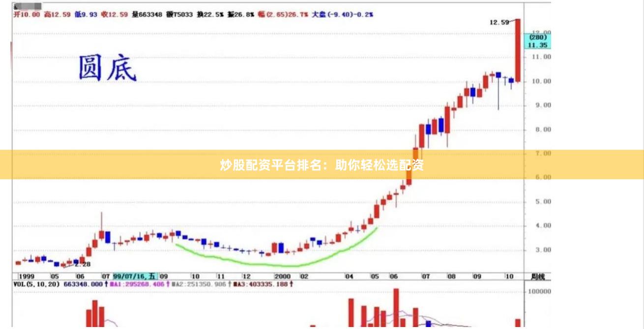 炒股配资平台排名：助你轻松选配资