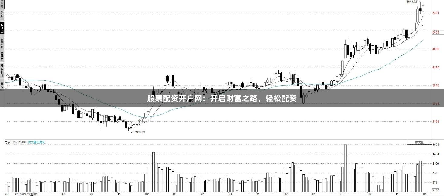 股票配资开户网：开启财富之路，轻松配资