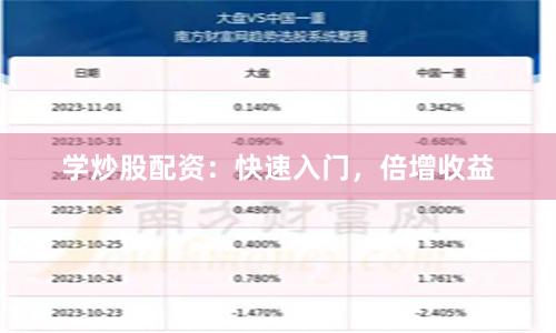 学炒股配资：快速入门，倍增收益