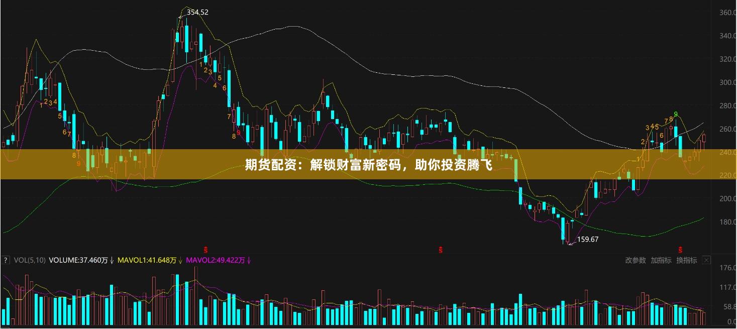 期货配资：解锁财富新密码，助你投资腾飞