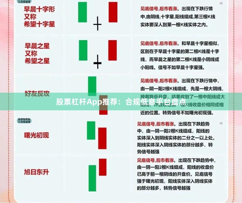 股票杠杆App推荐：合规低息平台盘点