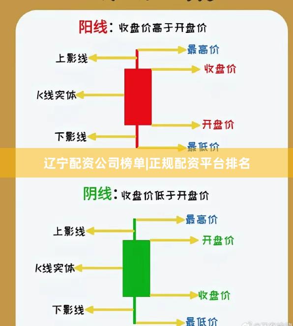 辽宁配资公司榜单|正规配资平台排名